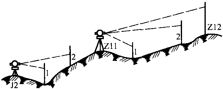 七、視距平斷面測量